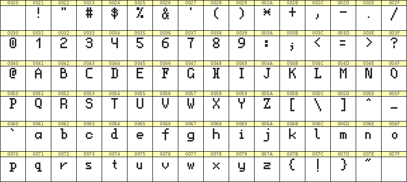 5×8英文点阵字体 ddL58AB1875