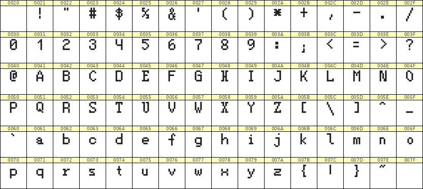 5×8英文点阵字体 ddL58AB1876