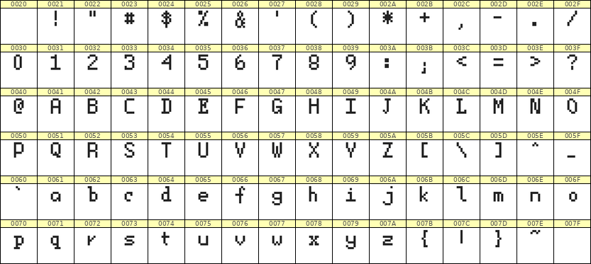 5×8英文点阵字体 ddL58AB1879