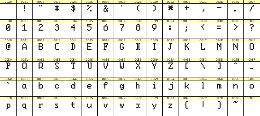 5×8英文点阵字体 ddL58AB1882