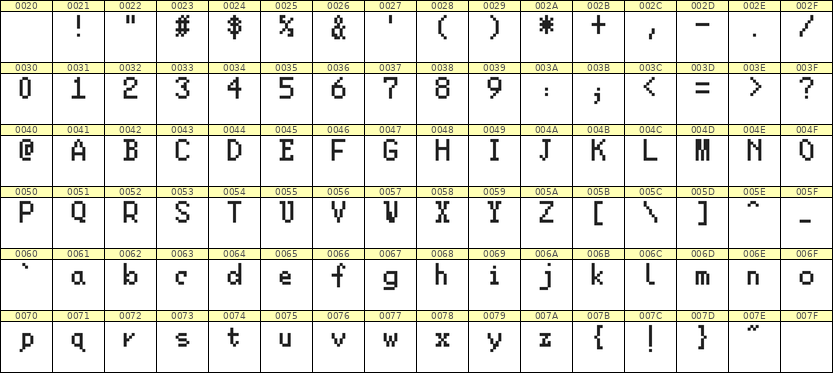 5×8英文点阵字体 ddL58AB1883