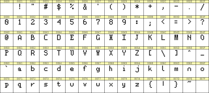 5×8英文点阵字体 ddL58AB1886