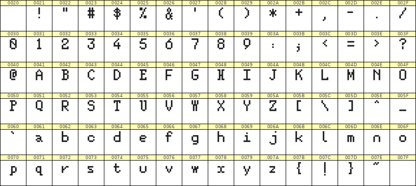 5×8英文点阵字体 ddL58AB1890