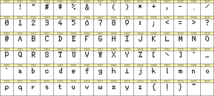 5×8英文点阵字体 ddL58AB1891