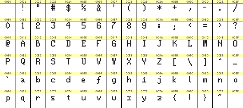 5×8英文点阵字体 ddL58AB1896