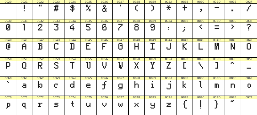5×8英文点阵字体 ddL58AB1897