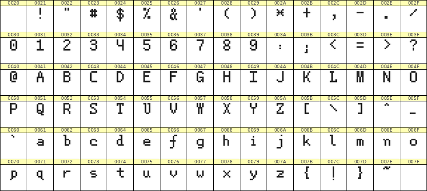 5×8英文点阵字体 ddL58AB1898