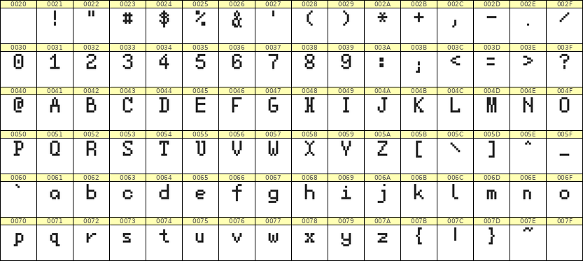 5×8英文点阵字体 ddL58AB1899