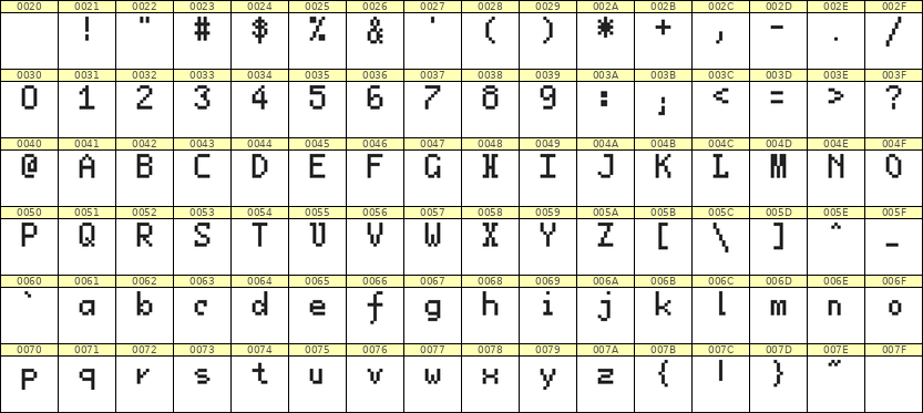 5×8英文点阵字体 ddL58AB1901