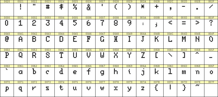 5×8英文点阵字体 ddL58AB1905