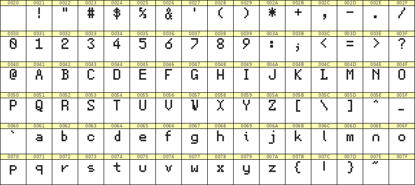 5×8英文点阵字体 ddL58AB1912