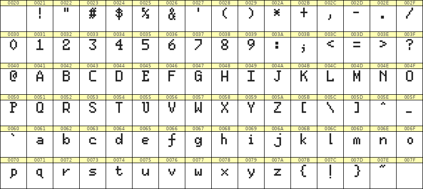 5×8英文点阵字体 ddL58AB1916