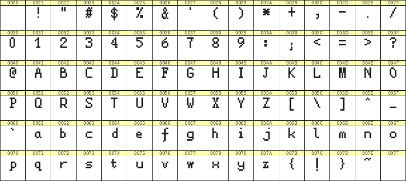 5×8英文点阵字体 ddL58AB1918
