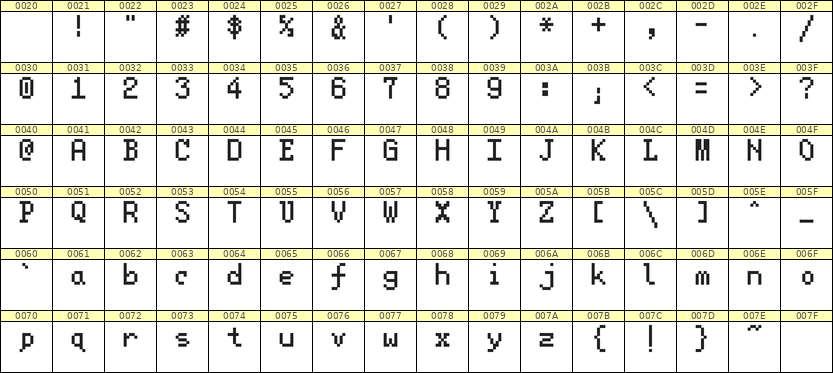 5×8英文点阵字体 ddL58AB1921