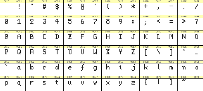 5×8英文点阵字体 ddL58AB1922
