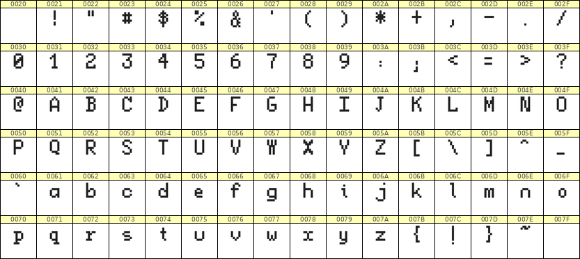 5×8英文点阵字体 ddL58AB1926