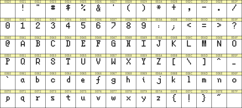 5×8英文点阵字体 ddL58AB1928