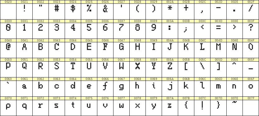 5×8英文点阵字体 ddL58AB1931