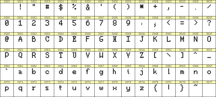 5×8英文点阵字体 ddL58AB1934