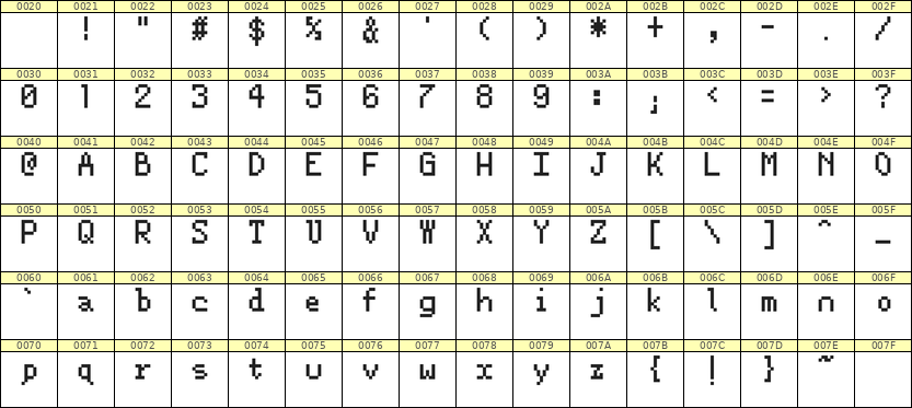 5×8英文点阵字体 ddL58AB1936