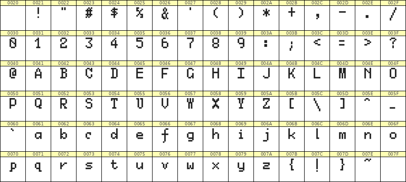 5×8英文点阵字体 ddL58AB1943