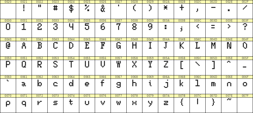 5×8英文点阵字体 ddL58AB1951