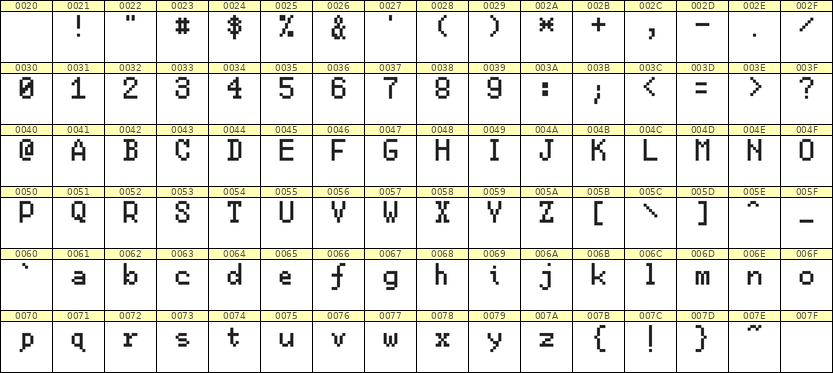 5×8英文点阵字体 ddL58AB1953