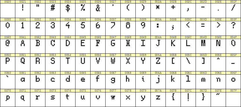 5×8英文点阵字体 ddL58AB1957