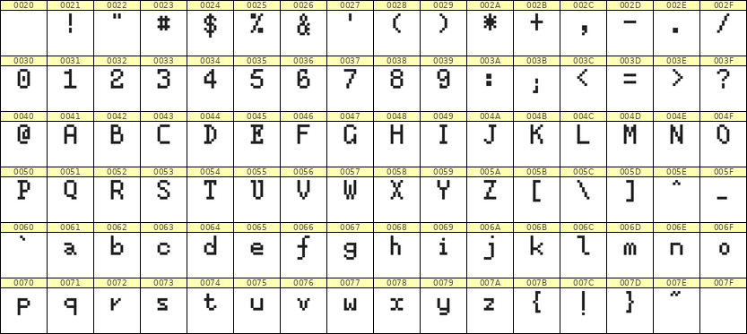 5×8英文点阵字体 ddL58AB1959