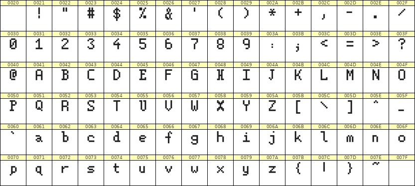 5×8英文点阵字体 ddL58AB1960