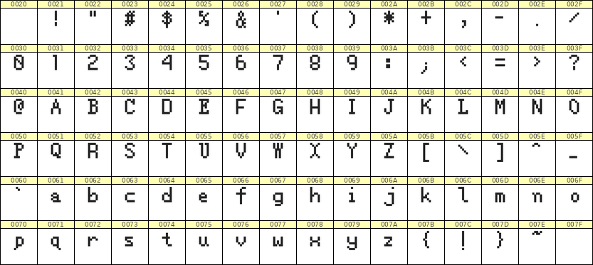 5×8英文点阵字体 ddL58AB1961