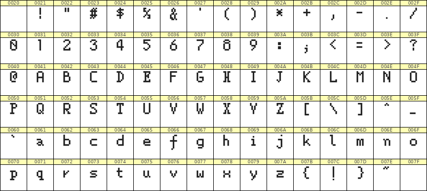5×8英文点阵字体 ddL58AB1964