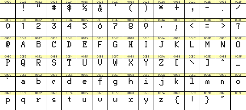 5×8英文点阵字体 ddL58AB1967