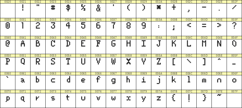 5×8英文点阵字体 ddL58AB1969