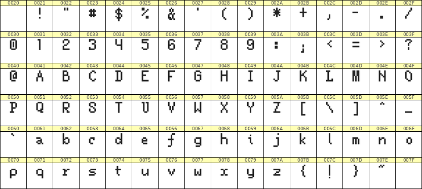 5×8英文点阵字体 ddL58AB1971
