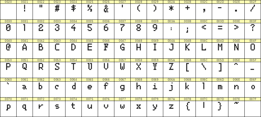 5×8英文点阵字体 ddL58AB1972