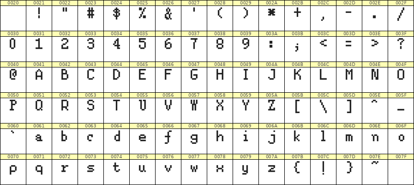 5×8英文点阵字体 ddL58AB1973