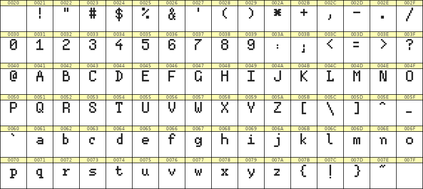 5×8英文点阵字体 ddL58AB1974