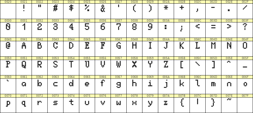 5×8英文点阵字体 ddL58AB1977