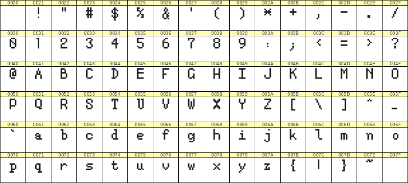 5×8英文点阵字体 ddL58AB1979