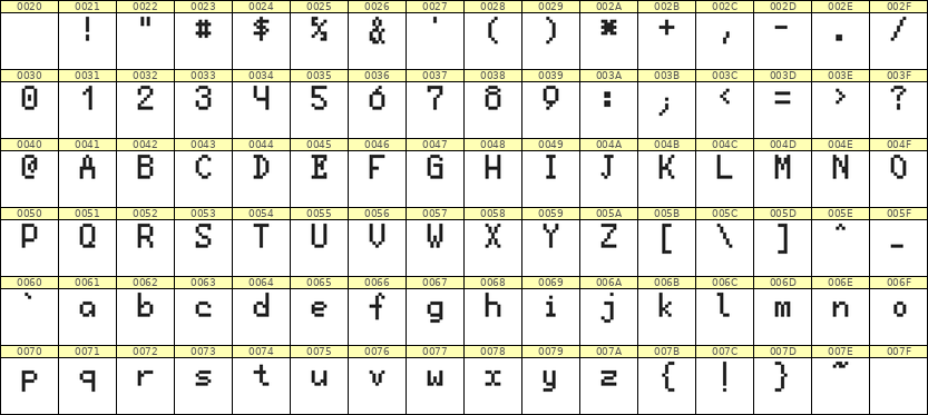 5×8英文点阵字体 ddL58AB1981