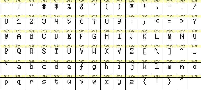 5×8英文点阵字体 ddL58AB1985