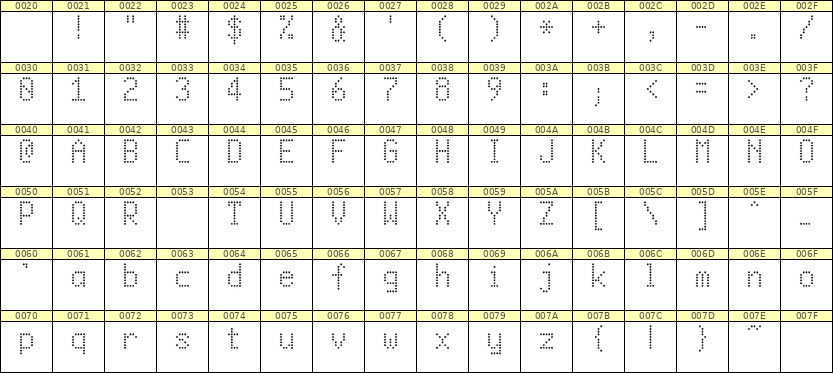 5×9英文点阵字体 ddL59AA0063