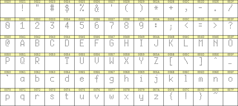5×9英文点阵字体 ddL59AA0563