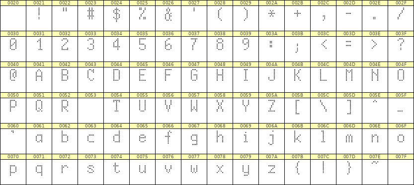 5×9英文点阵字体 ddL59AA0854