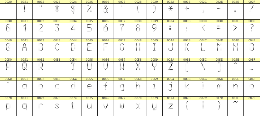 5×9英文点阵字体 ddL59AA0891