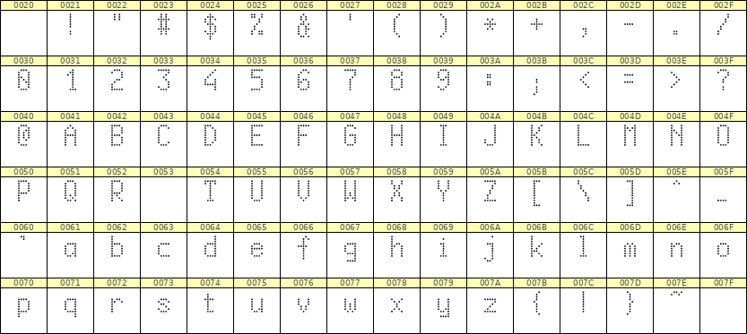 5×9英文点阵字体 ddL59AA1956