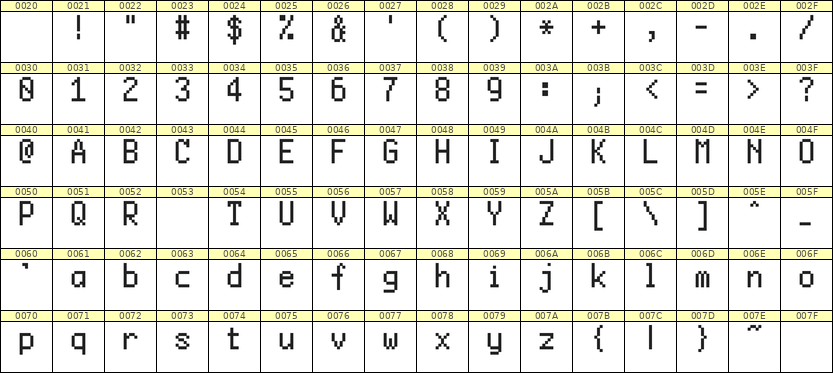 5×9英文点阵字体 ddL59AB0227
