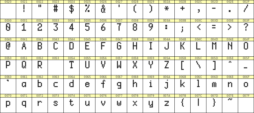 5×9英文点阵字体 ddL59AB0439