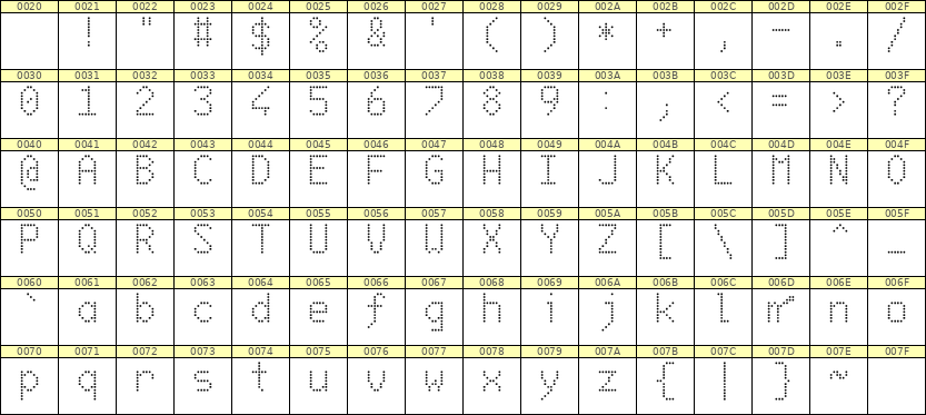 6×10英文点阵字体 ddL610AA0001